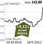 Synthes – spółka, o której się mówi w Zurychu