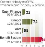 Benefit Systems – spółka, o której się mówi w Warszawie