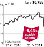 KPN – spółka, o której się mówi w Amsterdamie