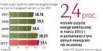 Konieczne są wielomilionowe nakłady na inwestycje.  Do pierwszego gwizdka na Euro 2012 został już tylko niewiele ponad rok i stan sieci nie zmieni się znacząco. 