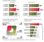  CEDC i Belvedere Próbują dogonić stock Polska