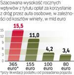 Zastrzyk dla niemieckiego budżetu 