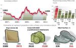 Analitycy liczą, że do końca roku dolar nieco się umocni