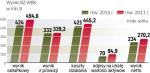 BZ WBK chce nadal zwiększać efektywność