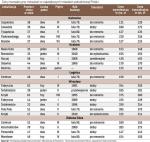 Za tydzień: ceny mieszkań używanych w centralnej Polsce (Łódź, Poznań, Radom, Warszawa) 