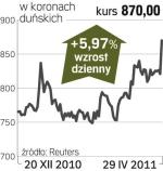 Novozymes – spółka, o której się mówi w Kopenhadze