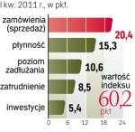 Bibby MŚP index