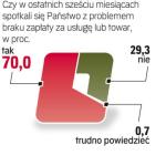 Opinie przedsiębiorców