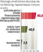 Opinie przedsiębiorców