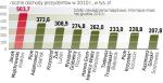 Prezydenci zarabiają także np. na uczelniach  