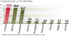 Polska produkcja wina nie jest widoczna w UE 