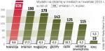 Reklama w Polsce w I kwartale 2011 roku