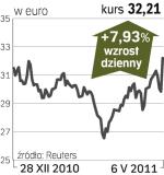 ThyssenKrupp – spółka, o której się mówi we Frankfurcie