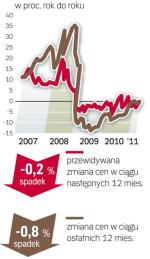 DZIAŁKI BUDOWLANE