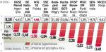 Inwestorzy odwracają się od parkietów 