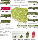 Choć budowa bloków gazowych jest szybsza i tańsza  niż węglowych, to prąd z elektrowni gazowych jest droższy. 