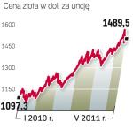 DI Investors podtrzymuje swoją prognozę. Według  jego analityków cena za uncję złota wzrośnie do końca  2012 r. do 2000 dol.