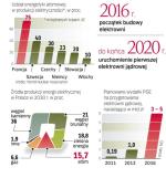 Elektrownia w Polsce to koszty i ryzyko 