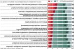 Nauczenie wyciągania wniosków z kilku informacji  sprawia najwięcej kłopotów polskim nauczycielom. Badanie w ramach międzynarodowego Badania Kształcenia i Doskonalenia Zawodowego Nauczycieli Matematyki przepro- wadził Instytut Filozofii i Socjologii PAN. 	—rc