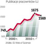 Publikacje pracowników uj