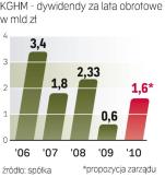 Podział zysku. Rynek liczy na dodatkową dywidendę KGHM  po sprzedaży przez spółkę akcji Polkomtelu.  