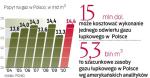 Uruchomienie produkcji za miliardy dolarów