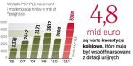 Jeszcze w styczniu tegoroczne wydatki na nowe tory miały wynieść 5,7 mld zł. Prognoza spadła do 4,5 – 5 mld zł. 