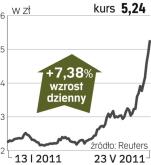 NFI KREZUS – spółka, o której się mówi w Warszawie