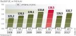 Budżet unii znów wzrośnie