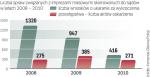 Sytuacja na stadionach się poprawia. Aż o 44 proc. spadła w  2010 r. liczba wybryków chuligańskich podczas meczów piłkarskich 