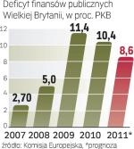 Finanse w kryzysie 