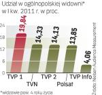 Zajawki programów podnoszą oglĄdalnoŚć 