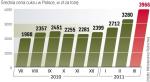 Skala wzrostu cen była dużym zaskoczeniem 