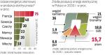 Rząd chce, by do 2030 r. powstały w kraju dwie elektrownie  o mocy po 3 tys. MW. Energia z pierwszej ma popłynąć w 2020 r. 