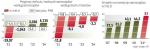 Samorządy szacują, że ich deficyt w latach 2011 – 2012 wyniesie ok. 21 mld zł, podobnie uważa  resort finansów – 19,9 mld zł. Ale znaczne różnice widać w ocenie sytuacji w poszczególnych latach.