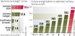 NOWOCZESNY SPRZĘT ZUŻYWA MNIEJ ENERGII 