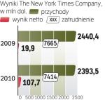 Wyniki wydawcy „NYT”