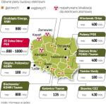 Polska energetyka wymaga gigantycznych i kosztownych inwestycji 