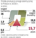 Atom zmieni bilans  