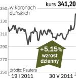 NKT Holding – spółka, o której się mówi w Kopenhadze