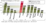 Rośnie liczba firm emitujących euroobligacje