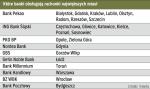 Ważnym kryterium wyboru jest liczba placówek banku  w mieście. Wówczas można tam otwierać liczne punkty kasowe. 