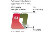 Polskie firmy przekonują się do usług outplacementu. Traktują je jako inwestycję  w swój wizerunek. 