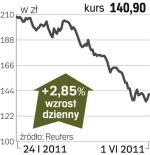 PBG – spółka, o której się mówi w Warszawie