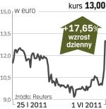 Medion – spółka, o której się mówi we Frankfurcie