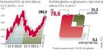 Przeciwni zmianom byli: ING PTE i Amplico PTE