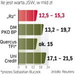 Analitycy różnią się w wycenie spółki. Jednak ostateczna  będzie raczej znacznie niższa niż 20 mld zł. 