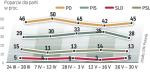 Sondaż GfK Polonia zrealizowano od 26 do 30 maja na próbie 1000 osób metodą ankietową. Wyniki odnoszą się tylko do osób, które deklarują uczestnictwo w wyborach i wskazują jakąś partię. Nie uwzględniają wahających się, czy głosować, i niezdecydowanych, na kogo oddać głos. Wyników nie należy porównywać  z pomiarami instytutów, które uwzględniają niezdecydowanych. 	—js