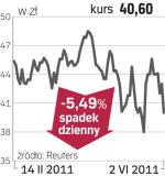 NWR – spółka, o której się mówi w Warszawie