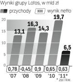 Lotos liczy na ponad miliard złotych zysku w tym roku.  To efekt rozbudowy rafinerii  w Gdańsku, dzięki czemu spółka przerobi więcej ropy  i zwiększy produkcję paliw.